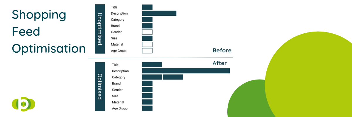 Shopping Feed Optimisation Shopping Feed Optimisation