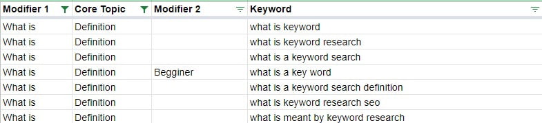guide to keyword research for seo
