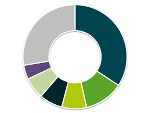 Broadplace - Services Managed Broadplace - Services Managed
