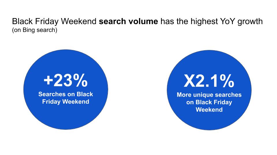 Preparing for Peak Retail