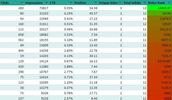 Main Nav Audit Data