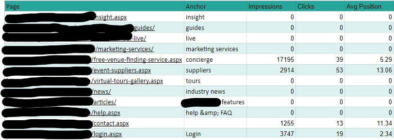 Main Navigation Audit Sample