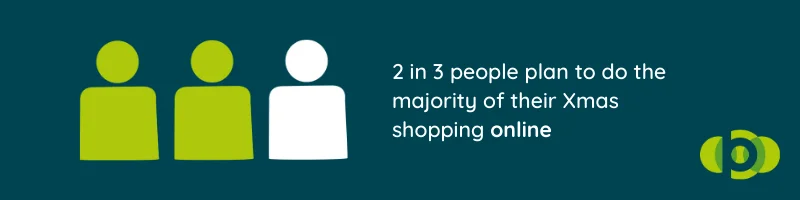 2 in 3 people plan to do their Xmas shopping online 2 in 3 people plan to do their Xmas shopping online