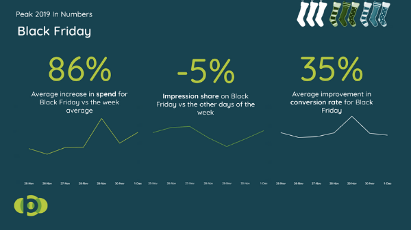 Broadplace Black Friday Insights - Peak Retail.png Broadplace Black Friday Insights - Peak Retail.png