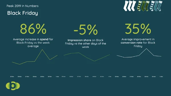 Broadplace Black Friday Insights - Peak Retail.png Broadplace Black Friday Insights - Peak Retail.png