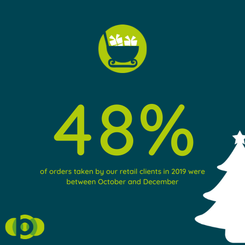 Broadplace Q4 Insights - Peak Retail