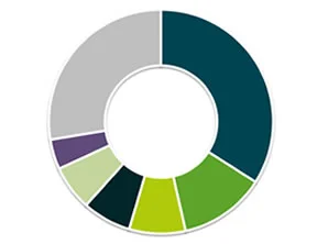 Broadplace Services Managed Broadplace Services Managed