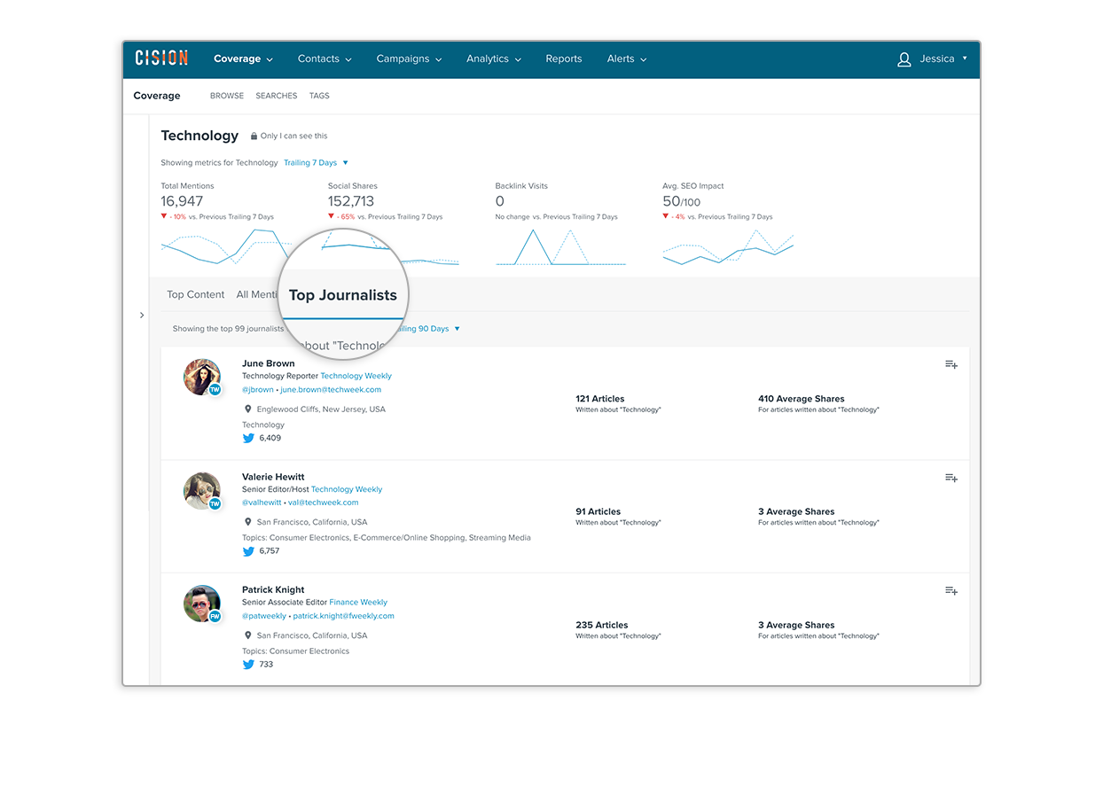 Cision screenshot - Top Journalists List