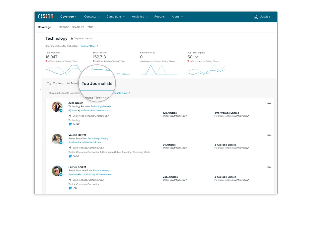 top-journalists Cision screenshot - Top Journalists List