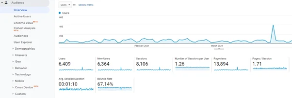 Who Is Visiting Your Site Who Is Visiting Your Site