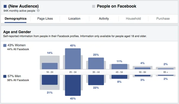 Facebook Audience Manager Facebook Audience Manager