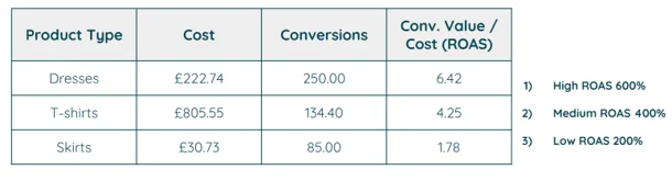 Smart Shopping Structuring Your Campaigns Smart Shopping Structuring Your Campaigns