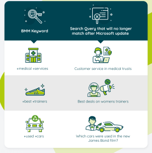 MSFT Phrase Match - Broadplace