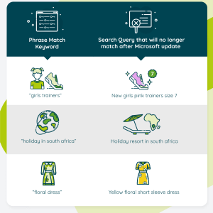 MSFT Phrase Match2 - Broadplace