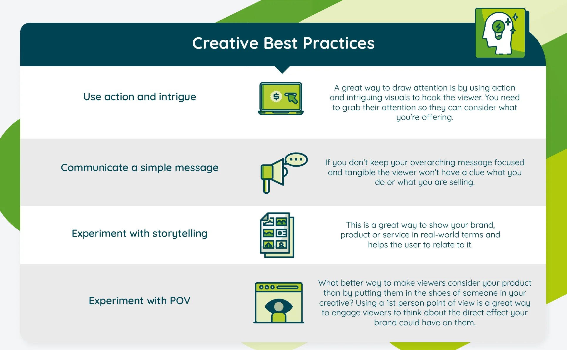 Youtube Best Practices for Consideration