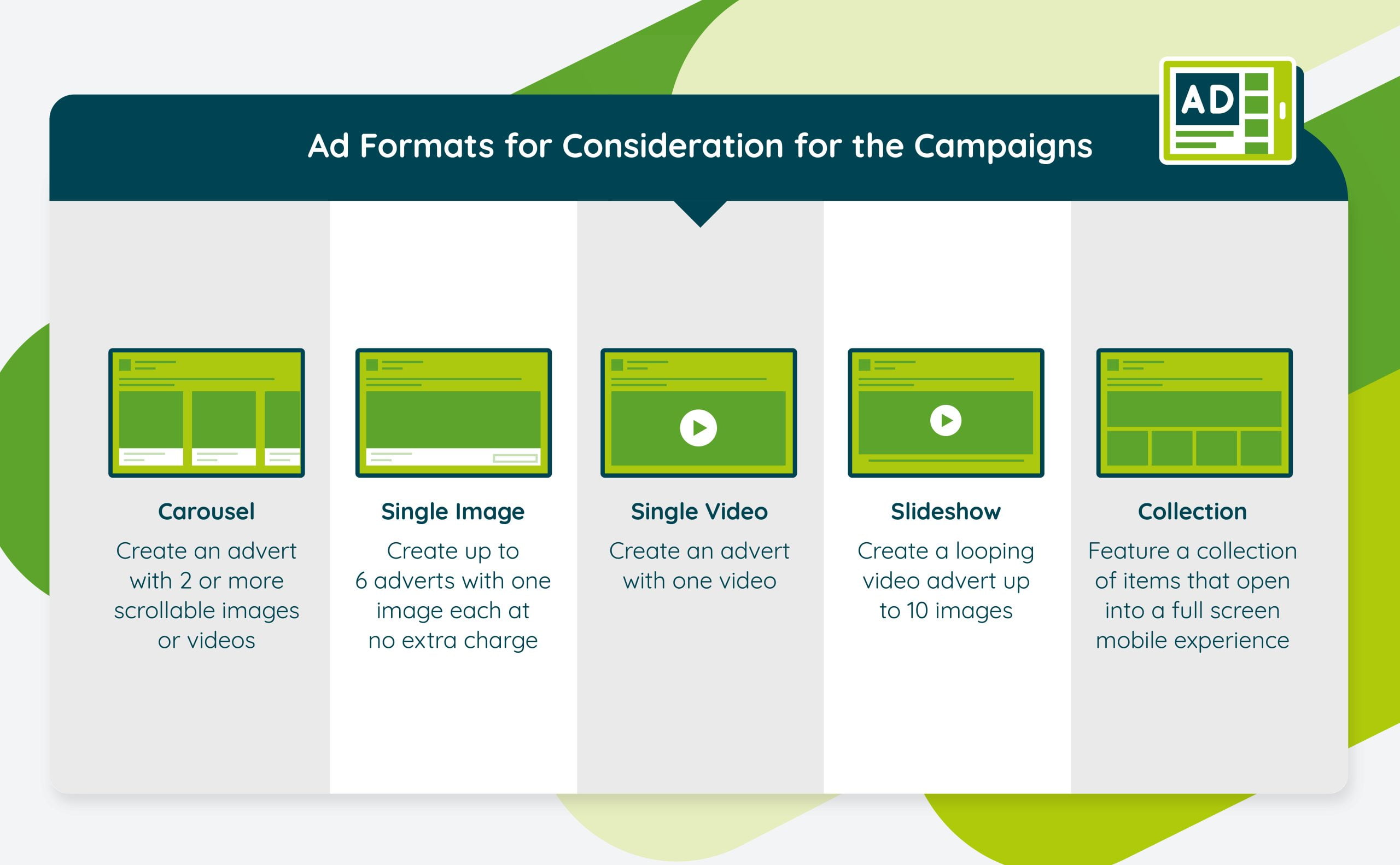 Facebook Ads Best Practice Ad Formats