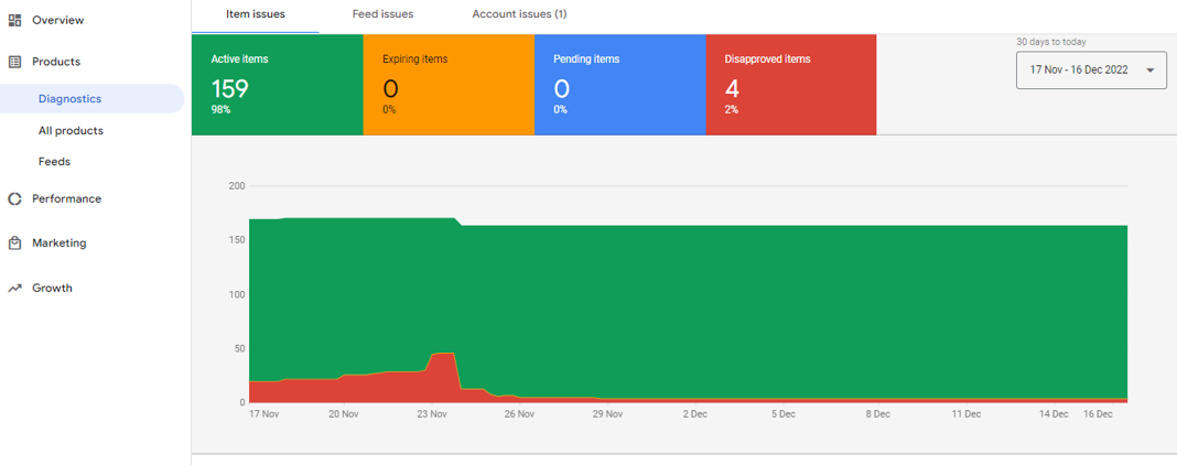 Diagnostics Tab