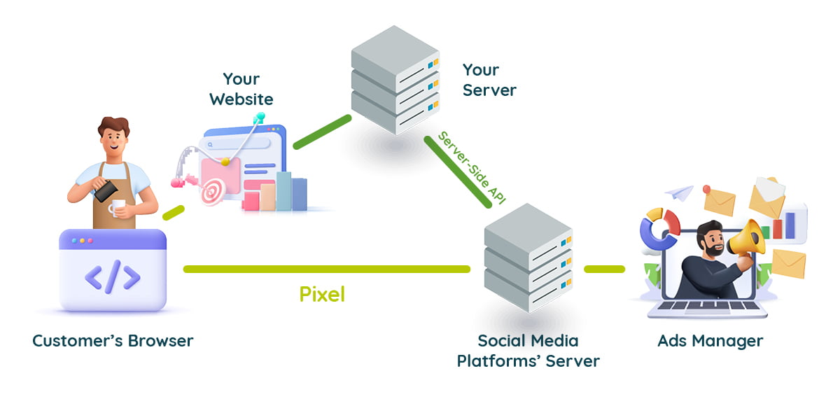 Diagram to explain server-side tracking