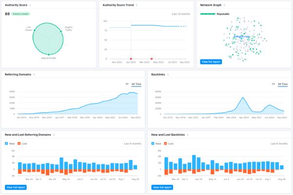 Resources that earn links image