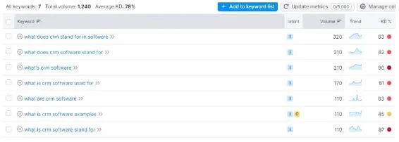 Ultimate SEO Checklist image 2